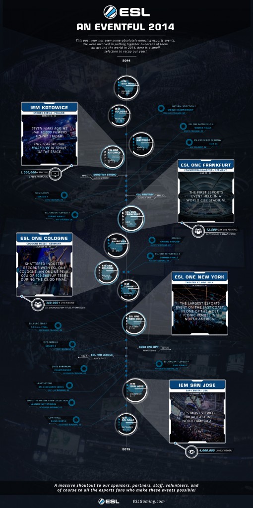 ESL_Eventful2014_Infographic